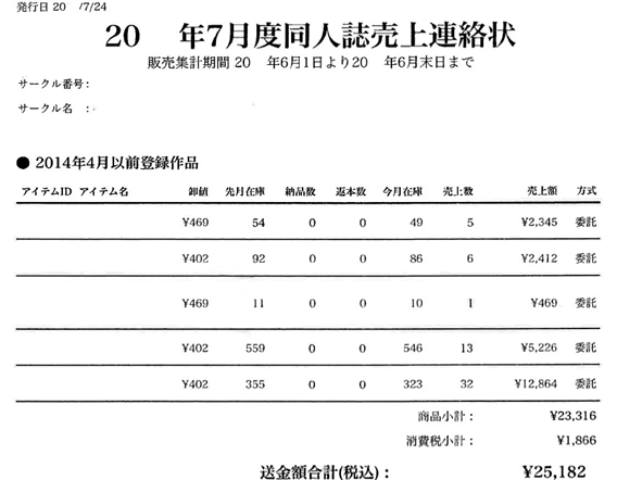 売上計上の考え方